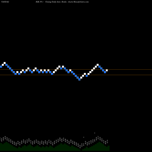 Free Renko charts Gaming ETF Vaneck BJK share NASDAQ Stock Exchange 