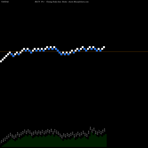 Free Renko charts Reality Shares Nasdaq NextGen Economy ETF BLCN share NASDAQ Stock Exchange 