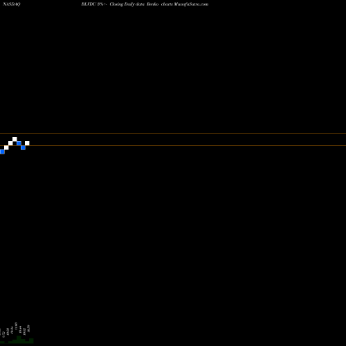 Free Renko charts Boulevard Acquisition Corp. BLVDU share NASDAQ Stock Exchange 