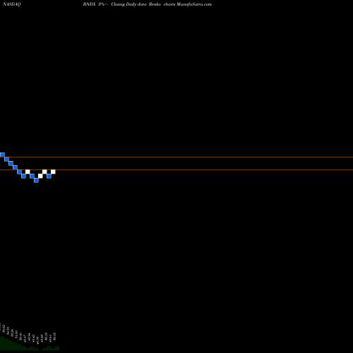 Free Renko charts Vanguard Total International Bond ETF BNDX share NASDAQ Stock Exchange 