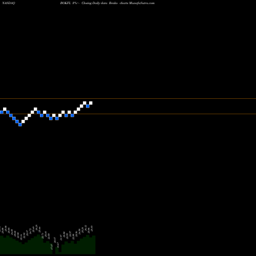 Free Renko charts BOK Financial Corporation BOKFL share NASDAQ Stock Exchange 