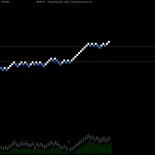 Free Renko charts Popular, Inc. BPOP share NASDAQ Stock Exchange 