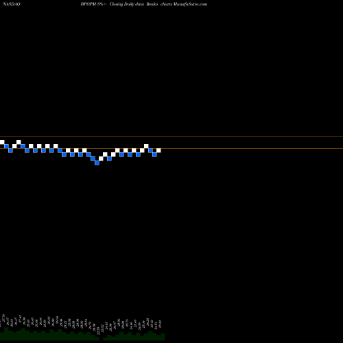 Free Renko charts Popular, Inc. BPOPM share NASDAQ Stock Exchange 