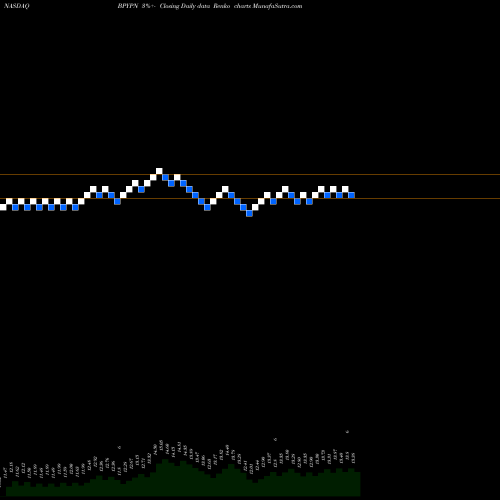 Free Renko charts Brookfield Property Partners L.P. 5.75% Prf Perp BPYPN share NASDAQ Stock Exchange 