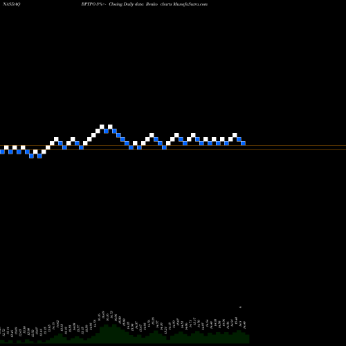 Free Renko charts Brookfield Property Partners L.P. 6.375% Prf P BPYPO share NASDAQ Stock Exchange 