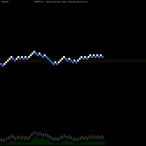 Free Renko charts Brookfield Property Partners LP Pfd Unit Ltd Par BPYPP share NASDAQ Stock Exchange 