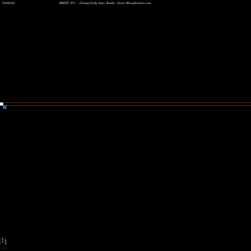 Free Renko charts Breeze Holdings Acquisition Corp BREZU share NASDAQ Stock Exchange 