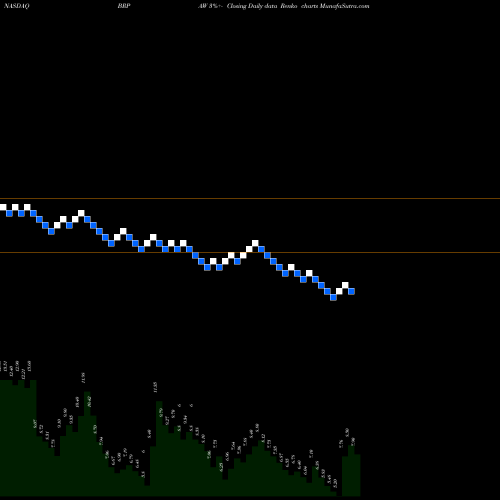 Free Renko charts Big Rock Partners Acquisition Corp. BRPAW share NASDAQ Stock Exchange 