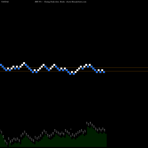 Free Renko charts Berry Petroleum Corporation BRY share NASDAQ Stock Exchange 