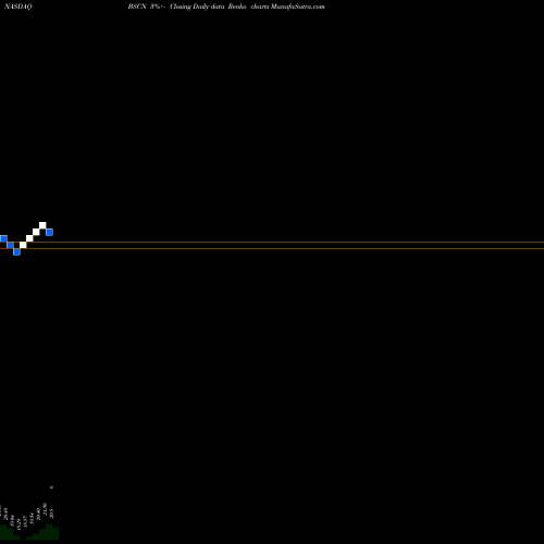 Free Renko charts Bs 2023 Corp Bond Invesco ETF BSCN share NASDAQ Stock Exchange 