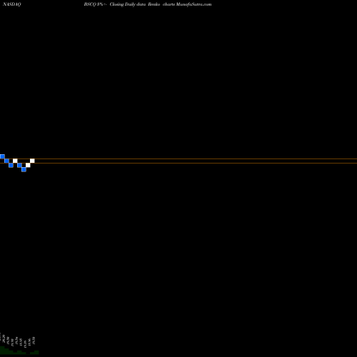 Free Renko charts Bs 2026 Corp Bond Invesco ETF BSCQ share NASDAQ Stock Exchange 