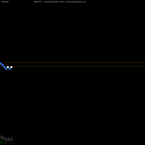 Free Renko charts Bs 2024 High Yield Corp Bond Invesco ETF BSJO share NASDAQ Stock Exchange 