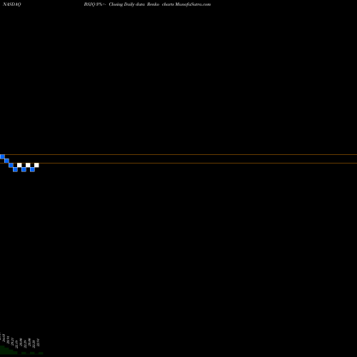 Free Renko charts Invesco Bs 2026 High Yield Corp Bond ETF BSJQ share NASDAQ Stock Exchange 