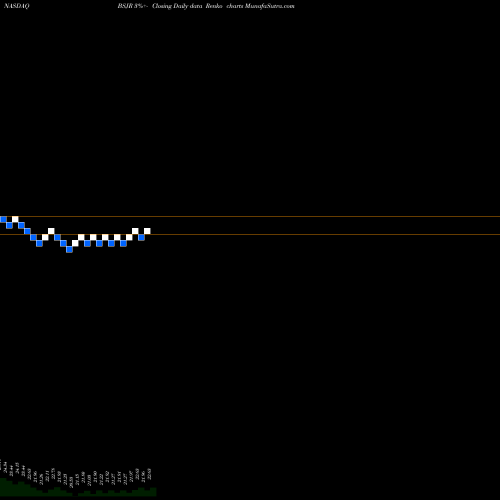 Free Renko charts Invesco Bs 2027 High Yield Corp Bond ETF BSJR share NASDAQ Stock Exchange 