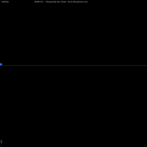 Free Renko charts Invesco Bs 2024 Municipal Bond ETF BSMO share NASDAQ Stock Exchange 