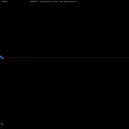 Free Renko charts Invesco Bs 2025 Municipal Bond ETF BSMP share NASDAQ Stock Exchange 