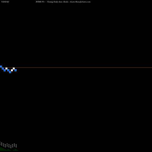 Free Renko charts Invesco Bs 2027 Municipal Bond ETF BSMR share NASDAQ Stock Exchange 