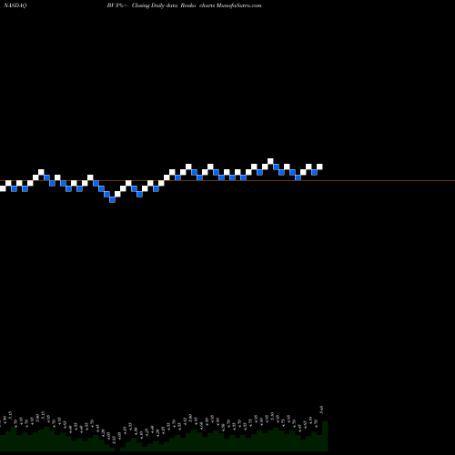 Free Renko charts Bazaarvoice, Inc. BV share NASDAQ Stock Exchange 