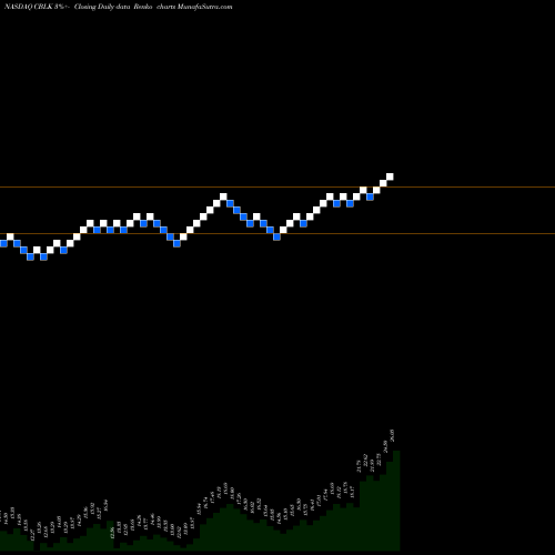 Free Renko charts Carbon Black, Inc. CBLK share NASDAQ Stock Exchange 