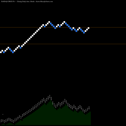 Free Renko charts Cboe Global Markets, Inc. CBOE share NASDAQ Stock Exchange 