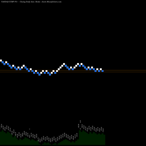 Free Renko charts Cabot Microelectronics Corporation CCMP share NASDAQ Stock Exchange 