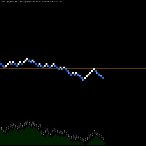 Free Renko charts Cross Country Healthcare, Inc. CCRN share NASDAQ Stock Exchange 