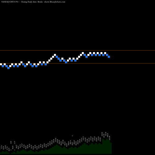 Free Renko charts City Holding Company CHCO share NASDAQ Stock Exchange 