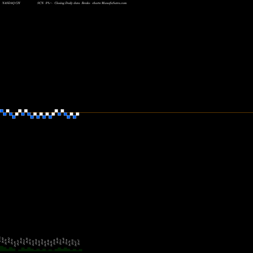 Free Renko charts CHS Inc CHSCN share NASDAQ Stock Exchange 