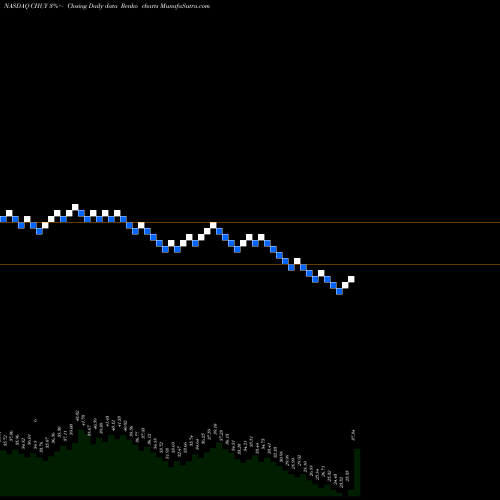 Free Renko charts Chuy's Holdings, Inc. CHUY share NASDAQ Stock Exchange 