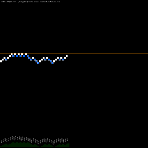Free Renko charts VictoryShares Developed Enhanced Volatility Wtd ETF CIZ share NASDAQ Stock Exchange 