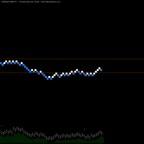 Free Renko charts Columbia Financial, Inc. CLBK share NASDAQ Stock Exchange 