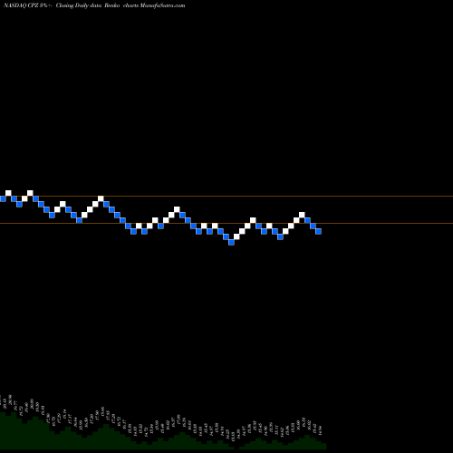 Free Renko charts Calamos Long/Short Equity & Dynamic Income Trust CPZ share NASDAQ Stock Exchange 