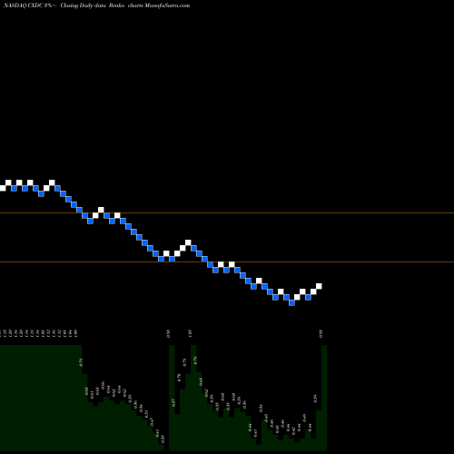 Free Renko charts China XD Plastics Company Limited CXDC share NASDAQ Stock Exchange 