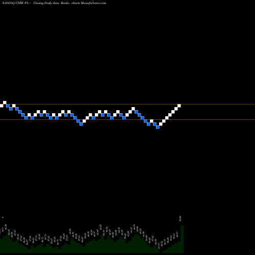 Free Renko charts CyberOptics Corporation CYBE share NASDAQ Stock Exchange 