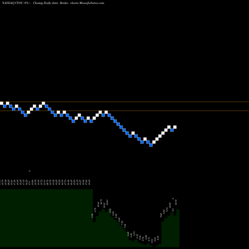 Free Renko charts Changyou.com Limited CYOU share NASDAQ Stock Exchange 
