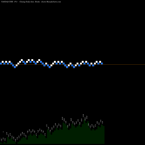 Free Renko charts CryoPort, Inc. CYRX share NASDAQ Stock Exchange 