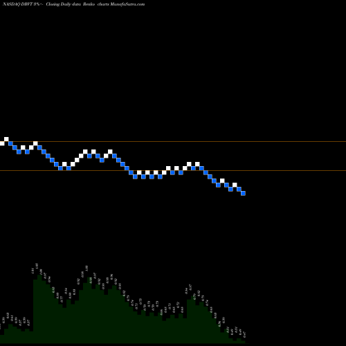 Free Renko charts DBV Technologies S.A. DBVT share NASDAQ Stock Exchange 