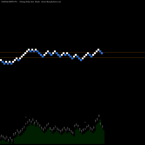 Free Renko charts Depomed, Inc. DEPO share NASDAQ Stock Exchange 