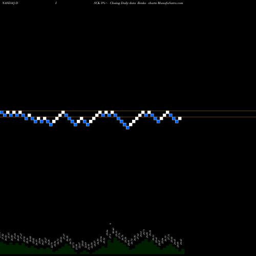 Free Renko charts Discovery, Inc. DISCK share NASDAQ Stock Exchange 