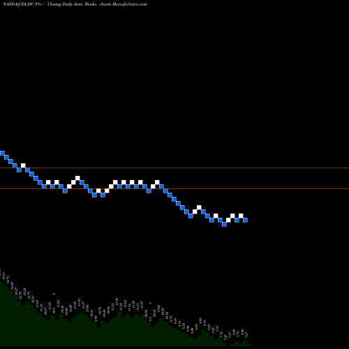 Free Renko charts DLH Holdings Corp. DLHC share NASDAQ Stock Exchange 