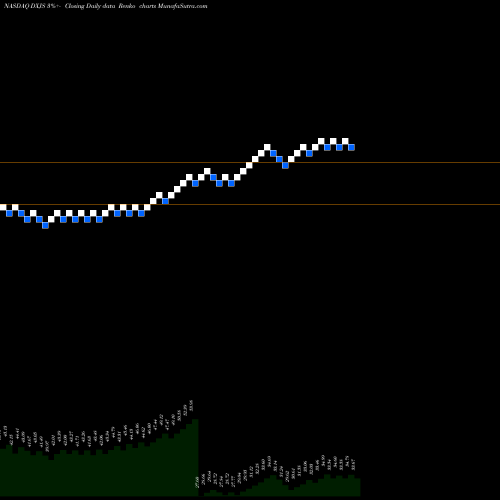 Free Renko charts WisdomTree Japan Hedged SmallCap Equity Fund DXJS share NASDAQ Stock Exchange 