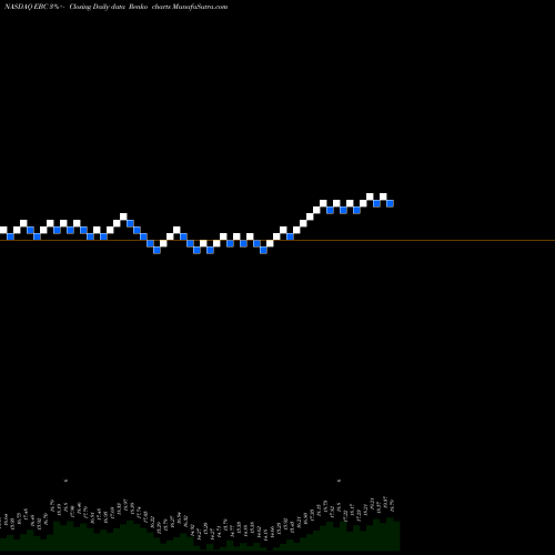 Free Renko charts Eastern Bankshares Inc EBC share NASDAQ Stock Exchange 