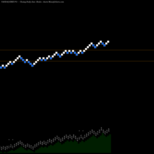 Free Renko charts Global X E-commerce ETF EBIZ share NASDAQ Stock Exchange 