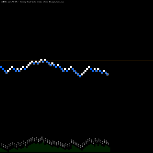 Free Renko charts Encore Capital Group Inc ECPG share NASDAQ Stock Exchange 