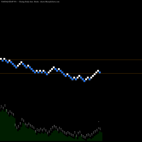 Free Renko charts EDAP TMS S.A. EDAP share NASDAQ Stock Exchange 