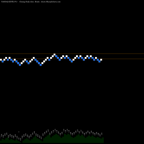 Free Renko charts Skillful Craftsman Education Technology Ltd EDTK share NASDAQ Stock Exchange 