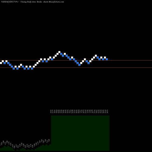 Free Renko charts Global X Education ETF EDUT share NASDAQ Stock Exchange 