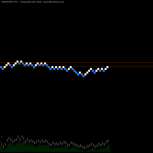 Free Renko charts EFuture Information Technology Inc. EFUT share NASDAQ Stock Exchange 