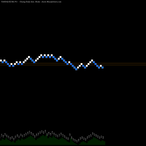 Free Renko charts EarthLink Holdings Corp. ELNK share NASDAQ Stock Exchange 