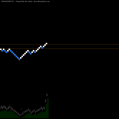 Free Renko charts Electro Rent Corporation ELRC share NASDAQ Stock Exchange 